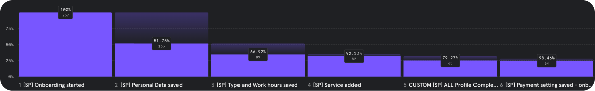 Conversion rate image