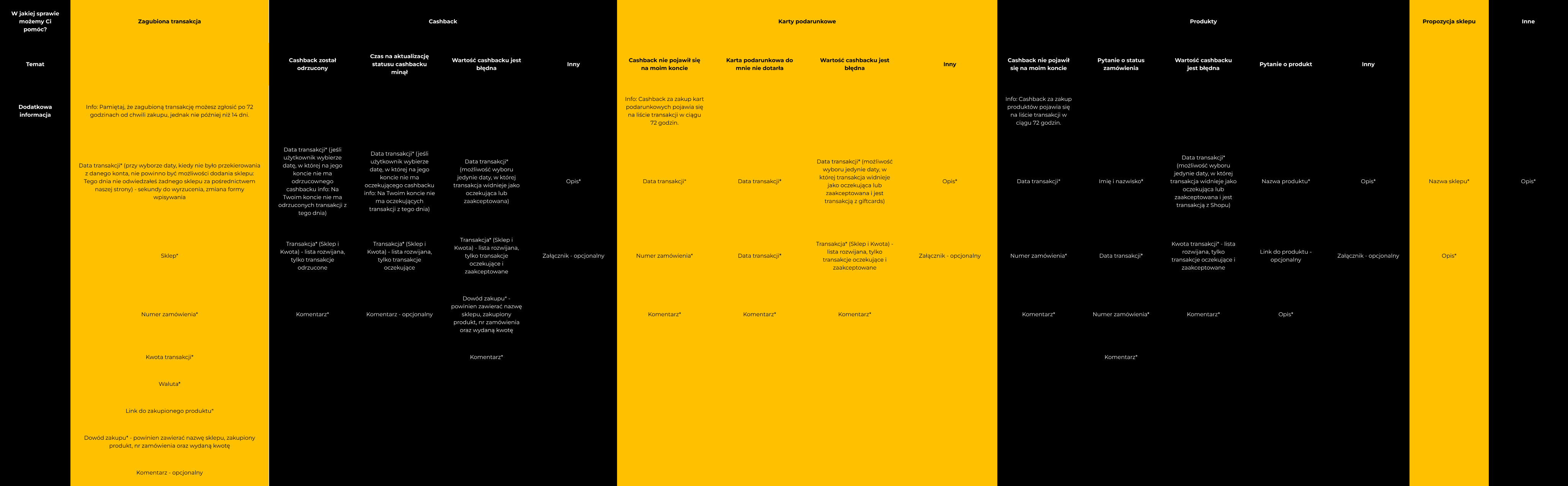 Forms image
